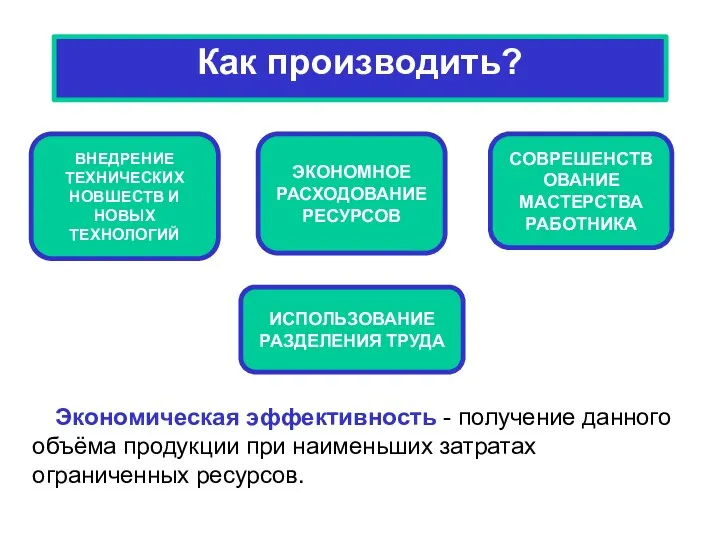 Как производить? Экономическая эффективность - получение данного объёма продукции при наименьших