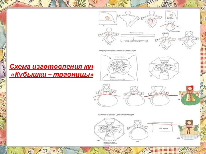 Схема изготовления куклы «Кубышки – травницы».