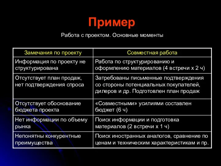 Пример Работа с проектом. Основные моменты