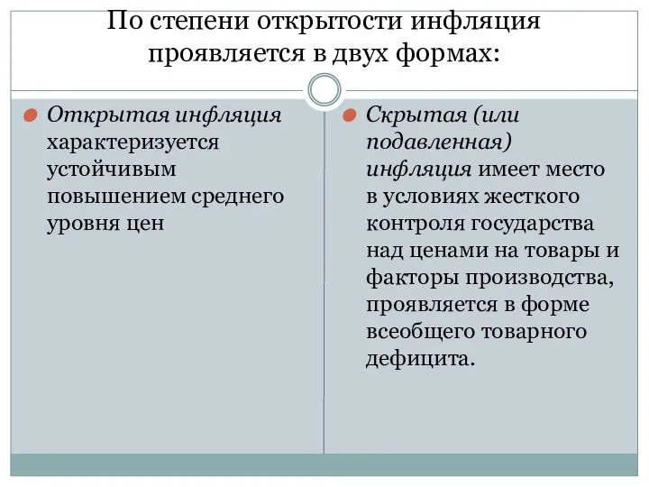 По степени открытости инфляция проявляется в двух формах: Открытая инфляция характеризуется