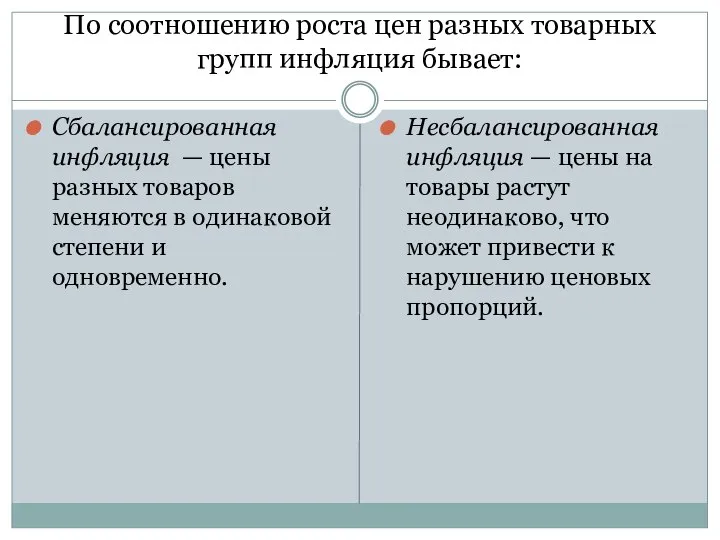 По соотношению роста цен разных товарных групп инфляция бывает: Сбалансированная инфляция