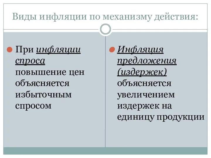 Виды инфляции по механизму действия: При инфляции спроса повышение цен объясняется