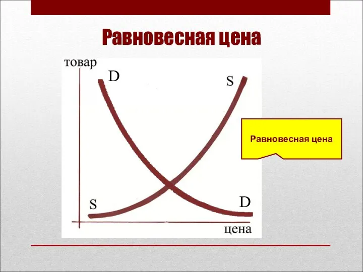 Равновесная цена D D Равновесная цена