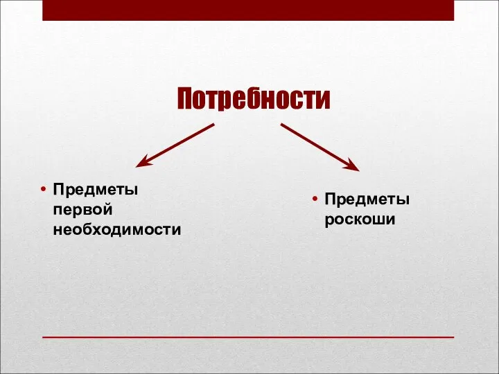 Потребности Предметы первой необходимости Предметы роскоши