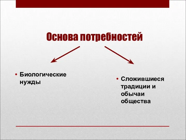 Основа потребностей Биологические нужды Сложившиеся традиции и обычаи общества