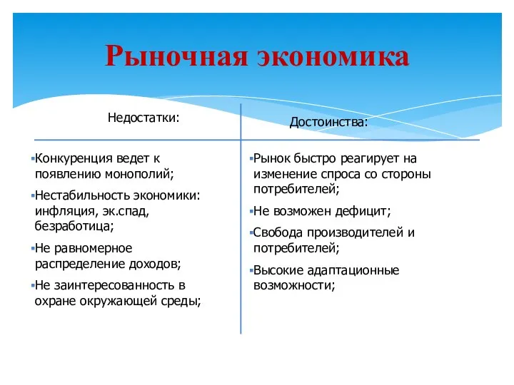 Рыночная экономика Недостатки: Достоинства: Конкуренция ведет к появлению монополий; Нестабильность экономики: