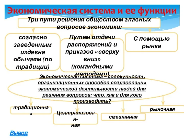 Экономическая система и ее функции согласно заведенным издавна обычаям (по традиции)