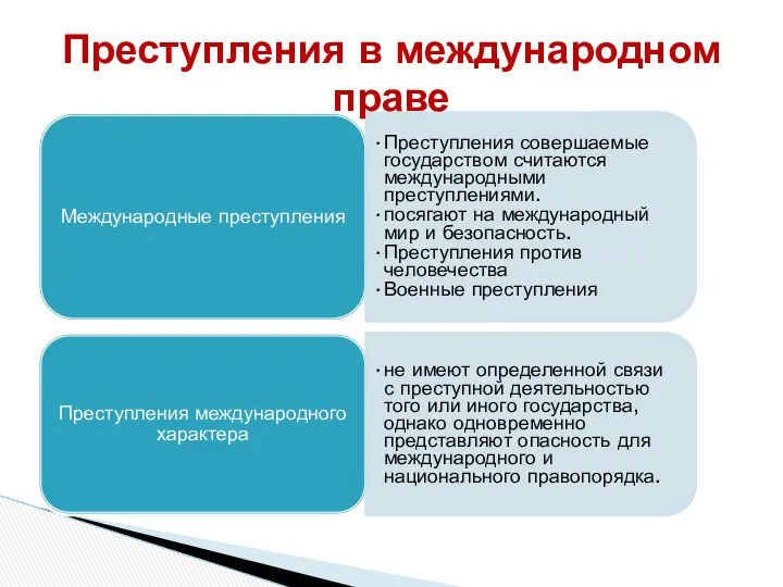 Международные преступления Преступления совершаемые государством считаются международными преступлениями. посягают на международный