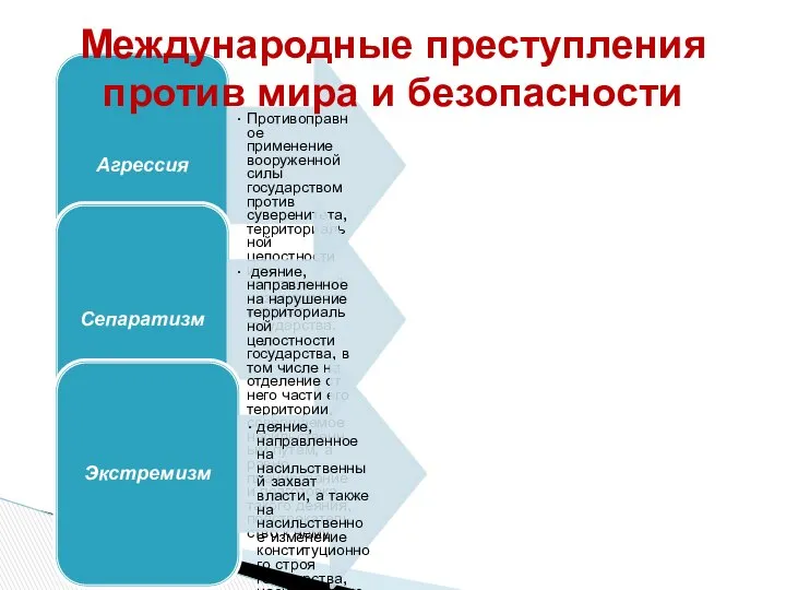 Агрессия Противоправное применение вооруженной силы государством против суверенитета, территориальной целостности или