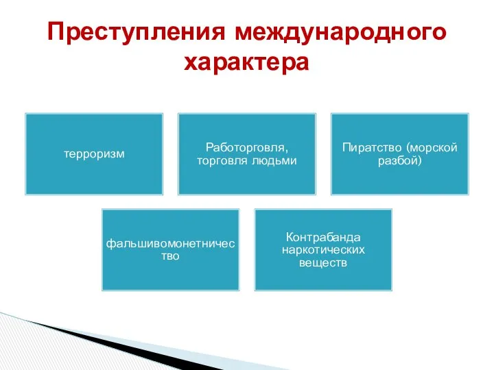 терроризм Работорговля, торговля людьми Пиратство (морской разбой) фальшивомонетничество Контрабанда наркотических веществ Преступления международного характера