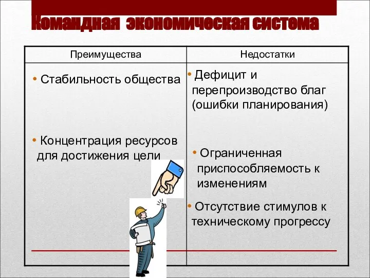 Стабильность общества Концентрация ресурсов для достижения цели Дефицит и перепроизводство благ