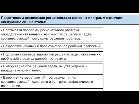 - Постановка проблемы регионального развития, определение связанных с ней комплекса целей