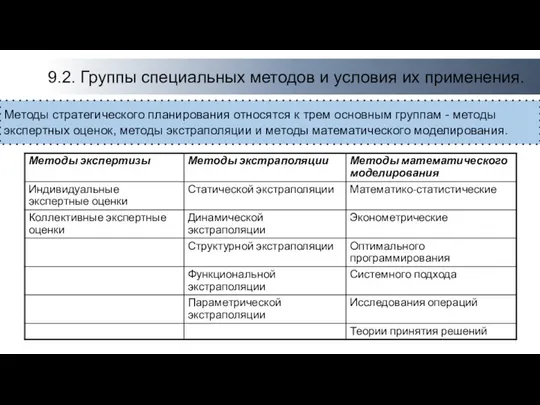 9.2. Группы специальных методов и условия их применения. Методы стратегического планирования