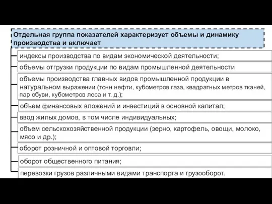 Отдельная группа показателей характеризует объемы и динамику производства и включает индексы