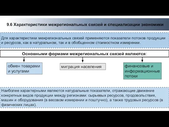 9.6 Характеристики межрегиональных связей и специализации экономики Для характеристики межрегиональных связей