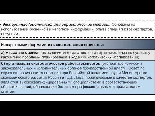 Экспертные (оценочные) или эвристические методы. Основаны на использовании косвенной и неполной