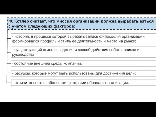 Ф. Котлер считает, что миссия организации должна вырабатываться с учетом следующих