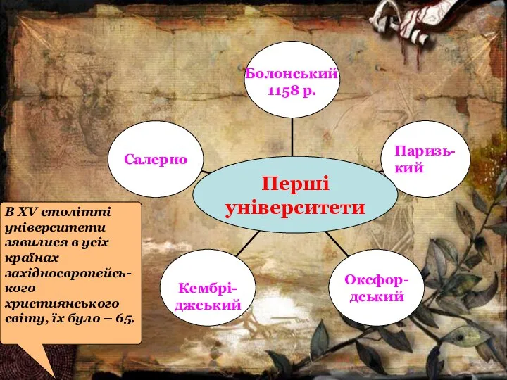 Болонський 1158 р. В XV столітті університети зявилися в усіх країнах