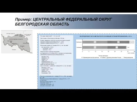 Пример: ЦЕНТРАЛЬНЫЙ ФЕДЕРАЛЬНЫЙ ОКРУГ БЕЛГОРОДСКАЯ ОБЛАСТЬ Плотность населения (на 1 января