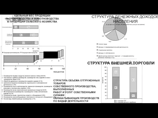 СТРУКТУРА ДЕНЕЖНЫХ ДОХОДОВ НАСЕЛЕНИЯ (в процентах от общего объема денежных доходов