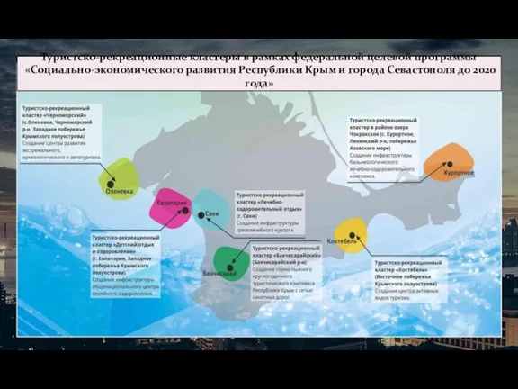 Туристско-рекреационные кластеры в рамках федеральной целевой программы «Социально-экономического развития Республики Крым