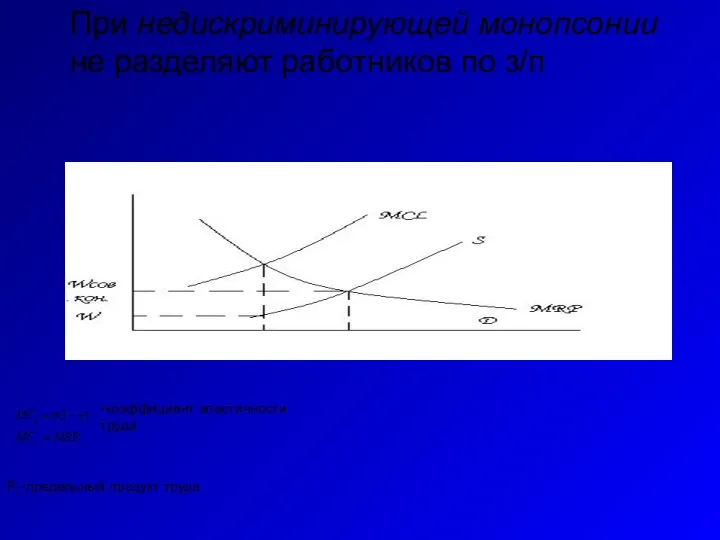 При недискриминирующей монопсонии не разделяют работников по з/п -коэффициент эластичности труда РL-предельный продукт труда