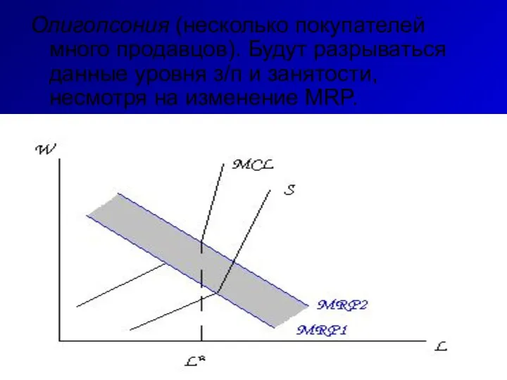 Олигопсония (несколько покупателей много продавцов). Будут разрываться данные уровня з/п и занятости, несмотря на изменение MRP.