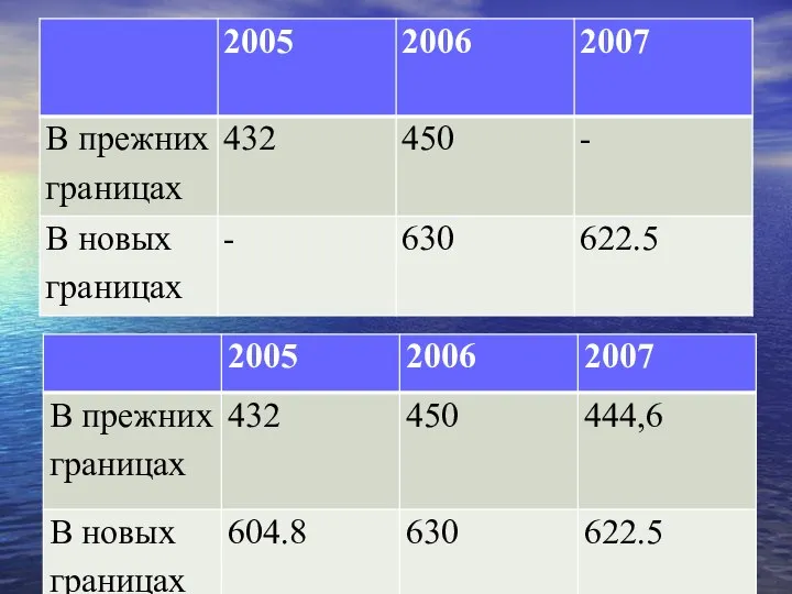 Смыкание рядов динамики