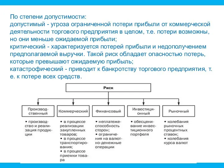 По степени допустимости: допустимый - угроза ограниченной потери прибыли от коммерческой