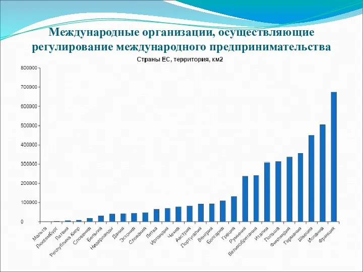 Международные организации, осуществляющие регулирование международного предпринимательства