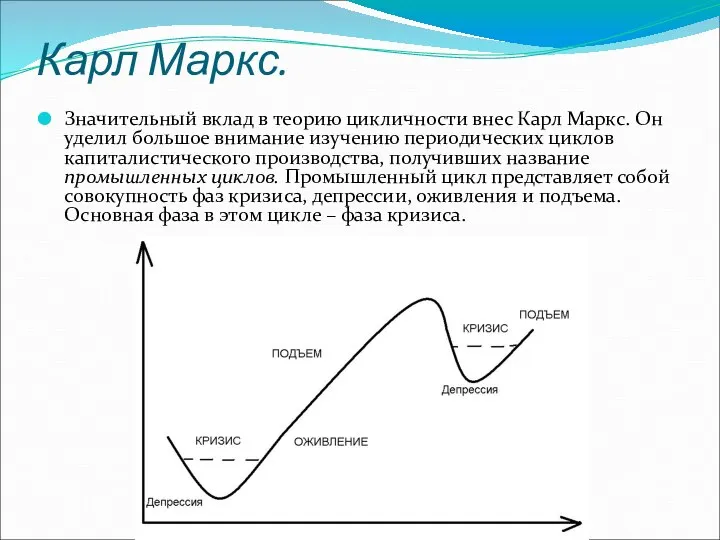 Карл Маркс. Значительный вклад в теорию цикличности внес Карл Маркс. Он