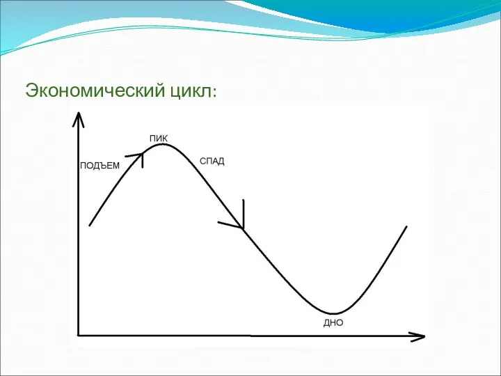 Экономический цикл: