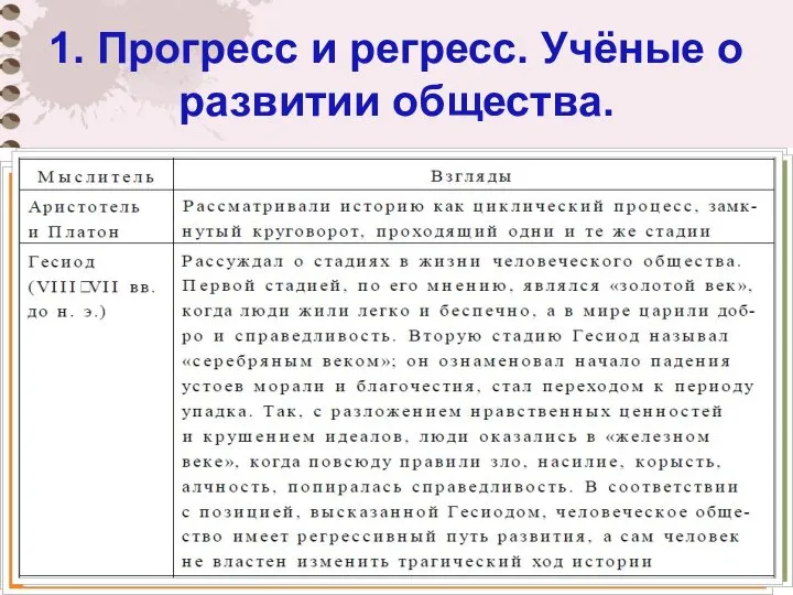 1. Прогресс и регресс. Учёные о развитии общества.