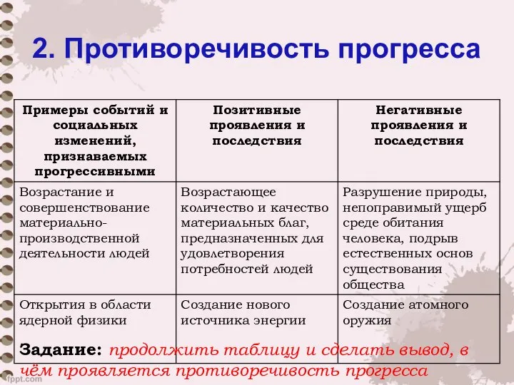 2. Противоречивость прогресса Задание: продолжить таблицу и сделать вывод, в чём проявляется противоречивость прогресса