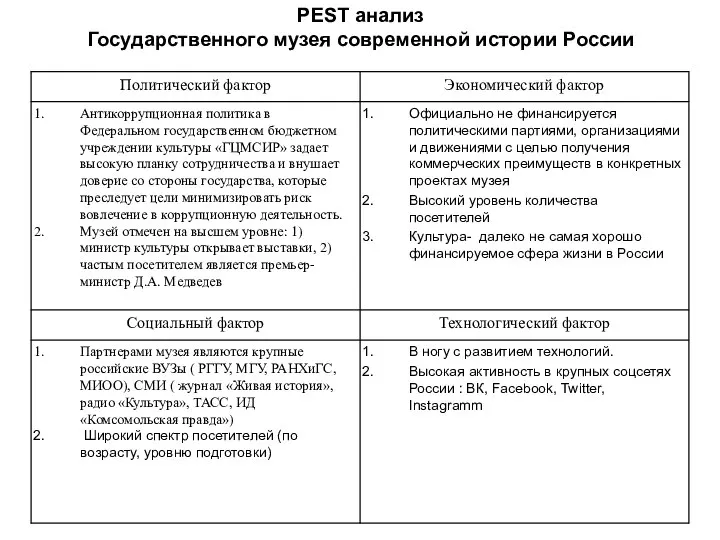 PEST анализ Государственного музея современной истории России