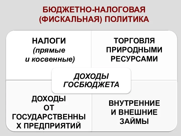 БЮДЖЕТНО-НАЛОГОВАЯ (ФИСКАЛЬНАЯ) ПОЛИТИКА