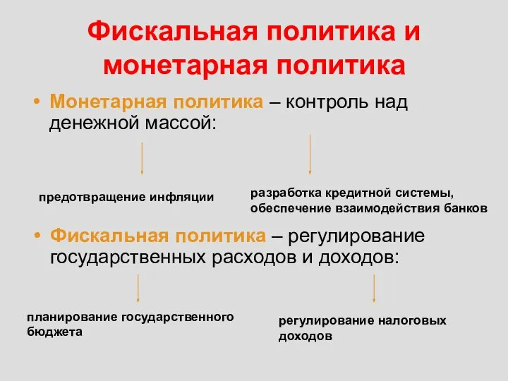 Фискальная политика и монетарная политика Монетарная политика – контроль над денежной