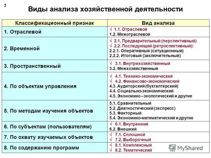 1. Общая схема экономического анализа. 2. Классификация функций управления как основа