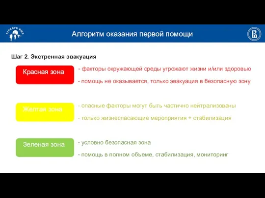 Алгоритм оказания первой помощи Шаг 2. Экстренная эвакуация - факторы окружающей