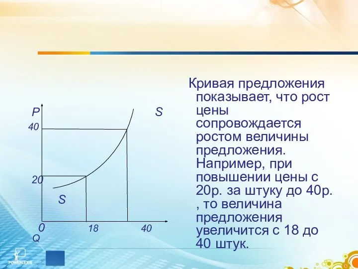 Кривая предложения. Р S 40 20 S 0 18 40 Q