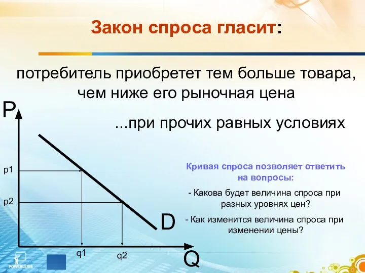 D P Q Закон спроса гласит: потребитель приобретет тем больше товара,