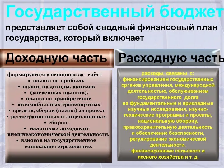 Государственный бюджет представляет собой сводный финансовый план государства, который включает Доходную