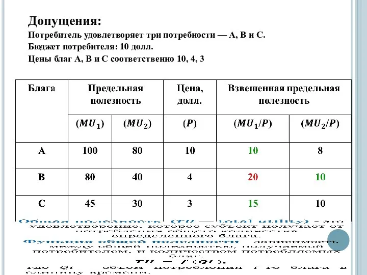 Допущения: Потребитель удовлетворяет три потребности — А, В и С. Бюджет