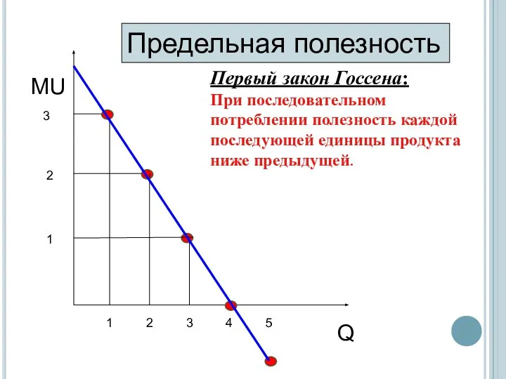 1 2 3 4 5 1 2 3 Q MU Предельная