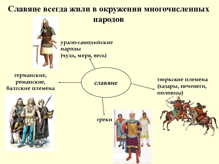 Славяне всегда жили в окружении многочисленных народов