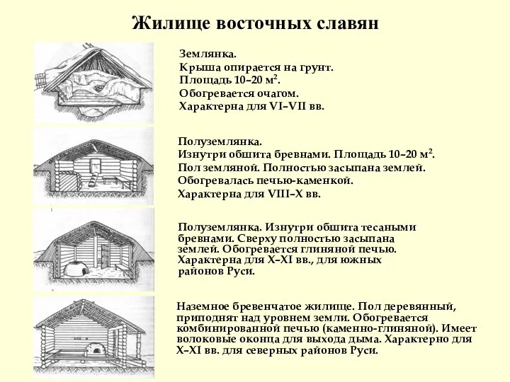 Жилище восточных славян Полуземлянка. Изнутри обшита бревнами. Площадь 10–20 м2. Пол