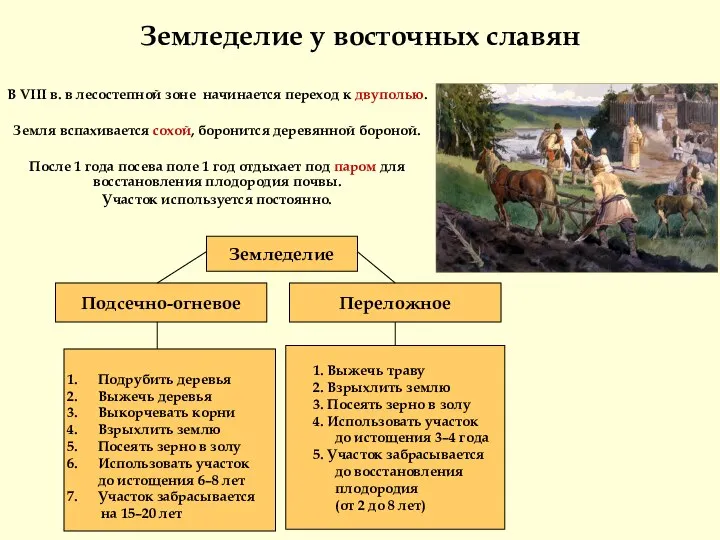 Земледелие у восточных славян В VIII в. в лесостепной зоне начинается