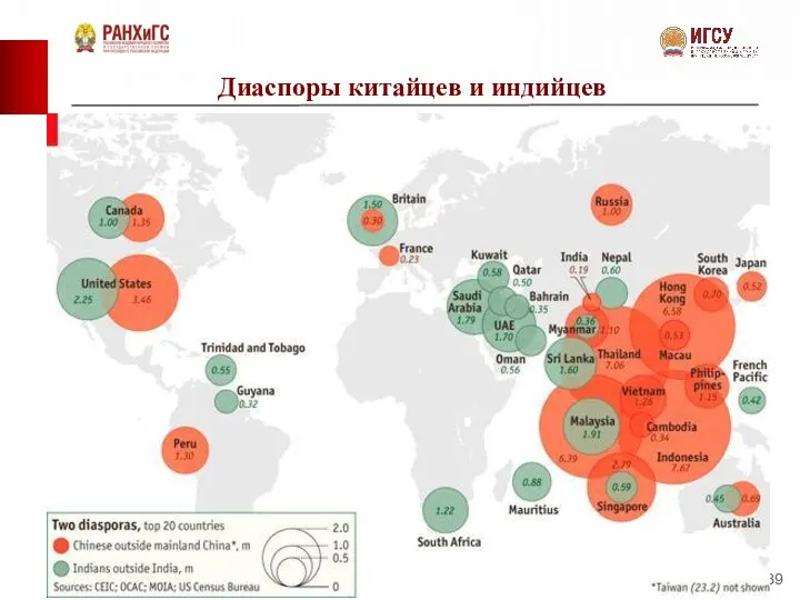 Диаспоры китайцев и индийцев