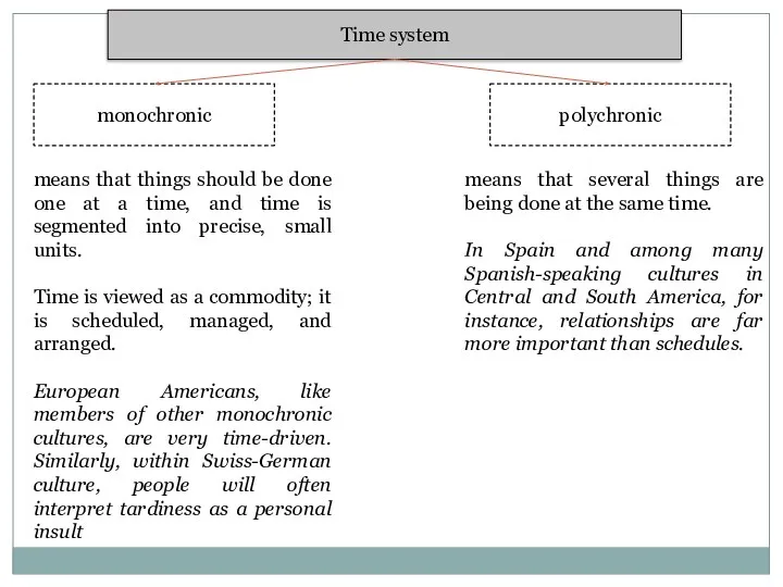 Time system monochronic means that things should be done one at