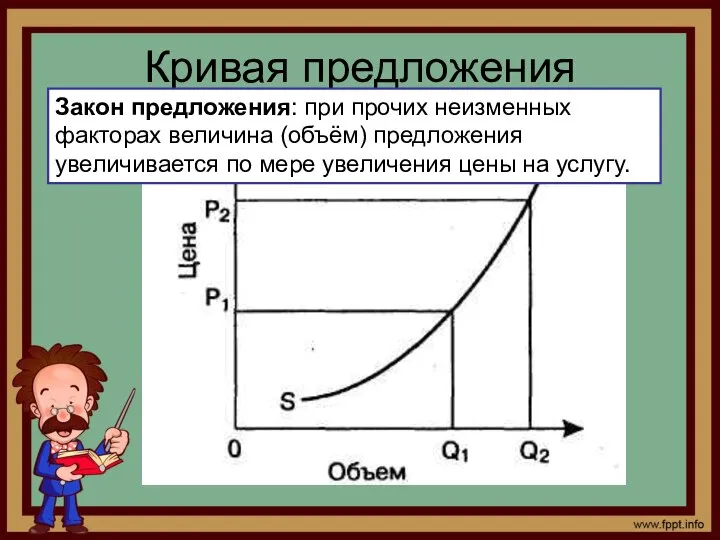 Кривая предложения Закон предложения: при прочих неизменных факторах величина (объём) предложения